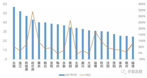 长春等五城商品住宅库存消化周期超两年 市场供需失衡与政策应对探析