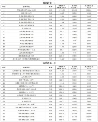平湖关帝庙商城及新华路房产公开拍租公告