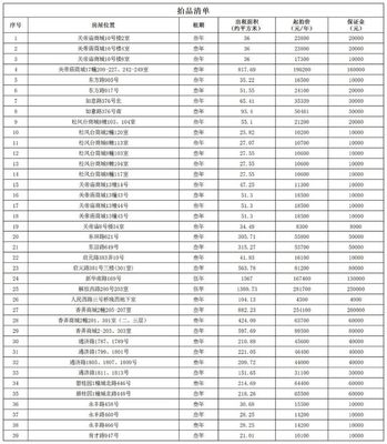 平湖这39处房产开始拍租！（附个人房源推荐与咨询指南）
